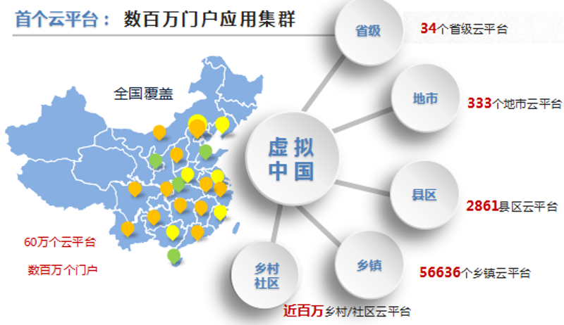 系统开发步骤详解：从需求到上线的完整流程